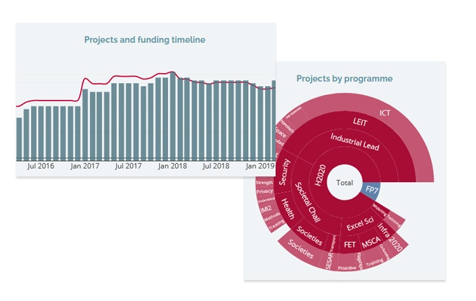 interactive graphs